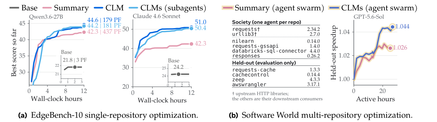 EdgeBench 단일 저장소와 Software World 다중 저장소 결과