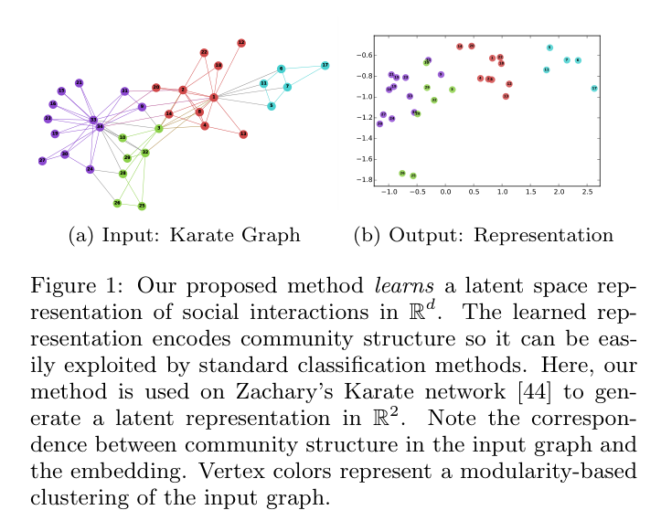 DeepWalk Figure 1: karate network