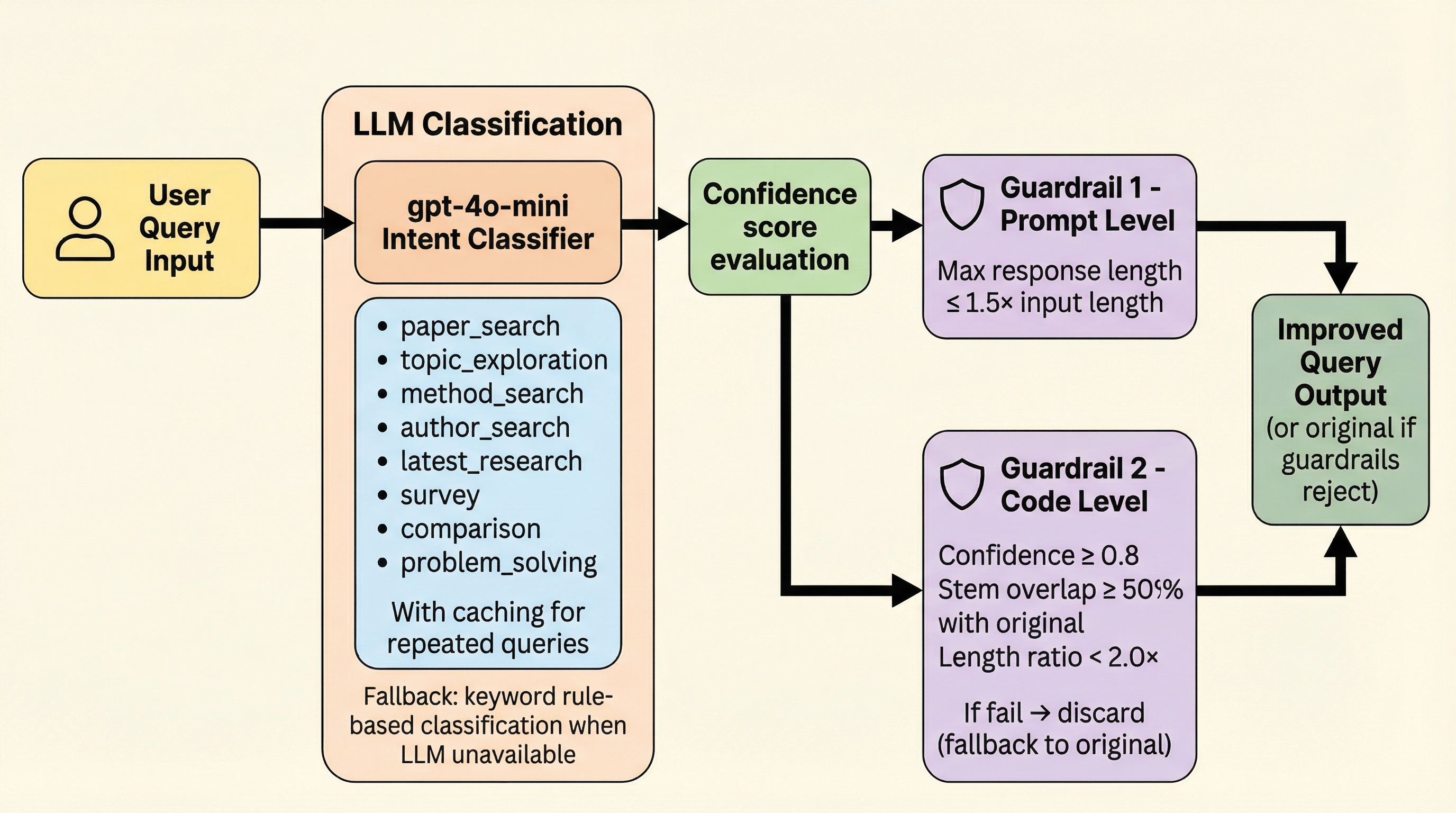 QueryAnalyzer 쿼리 분석