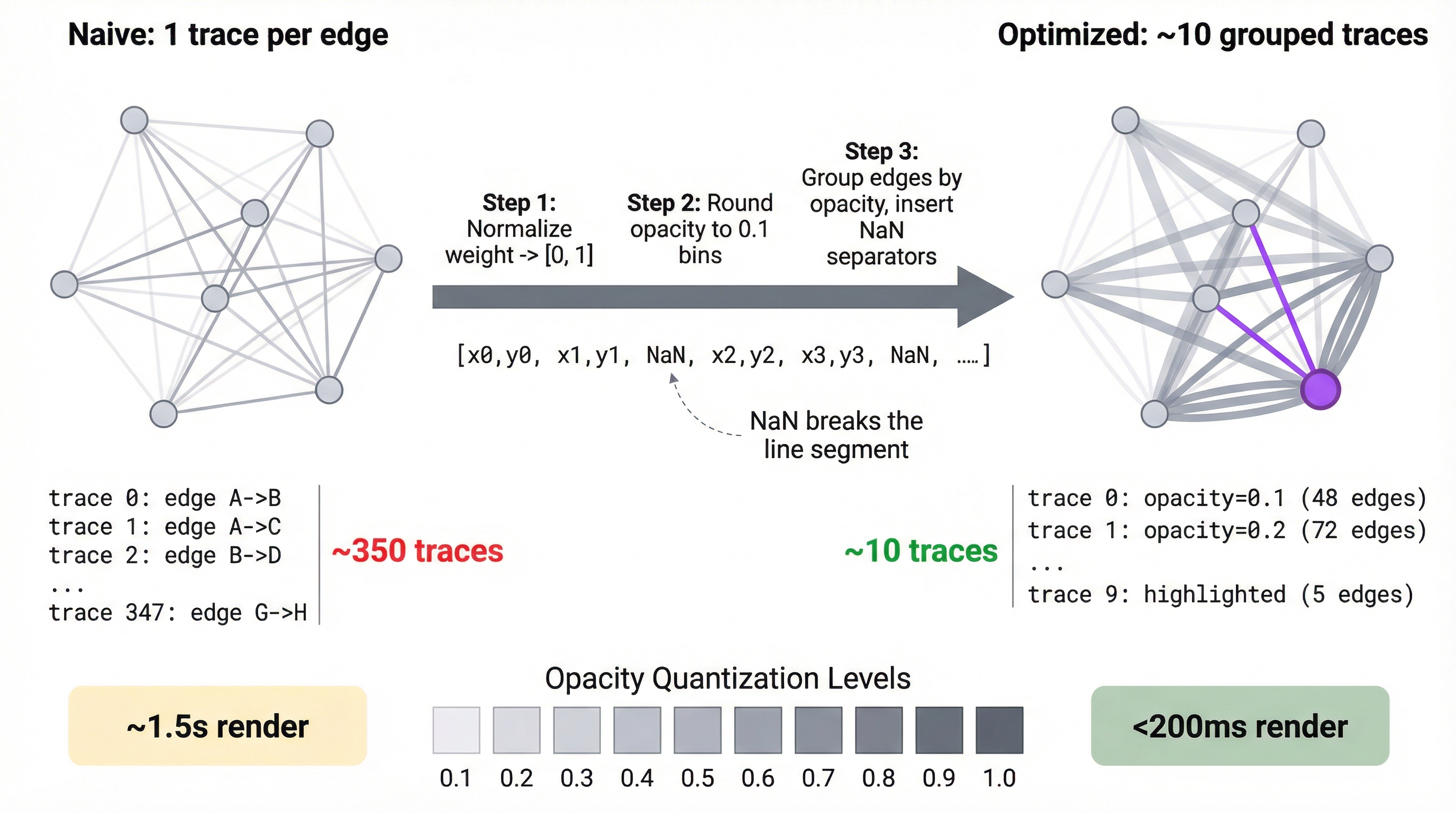 Trace Grouping 최적화