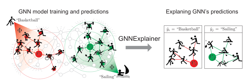 gnnexplainer fig1 overview