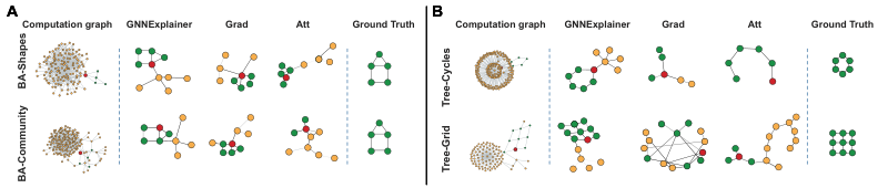 gnnexplainer fig3 synthetic explanations
