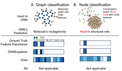 gnnexplainer fig5 feature importance