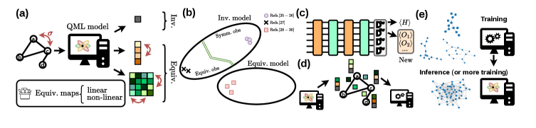 Figure 1: GQML 도구상자 개요