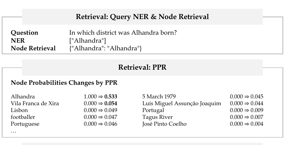 Query NER에서 PPR node probability 확산까지의 retrieval 예시
