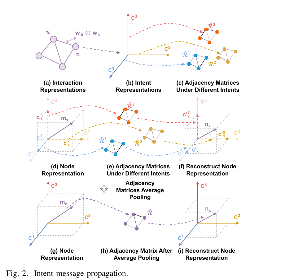 Intent message propagation