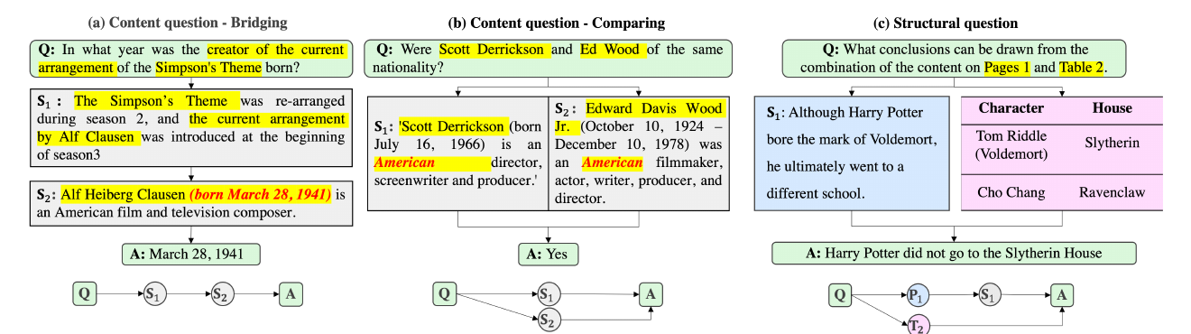 KGP가 다루는 bridging, comparing, structural question