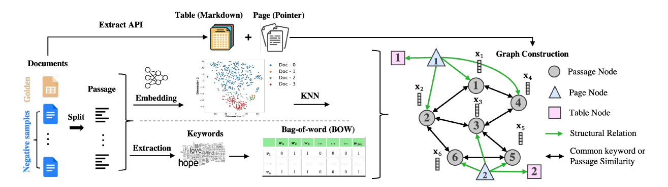 KGP의 document graph construction