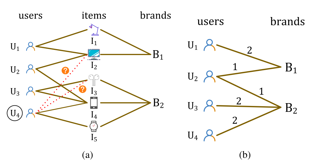 Figure 1: 다면 정보 장난감 예