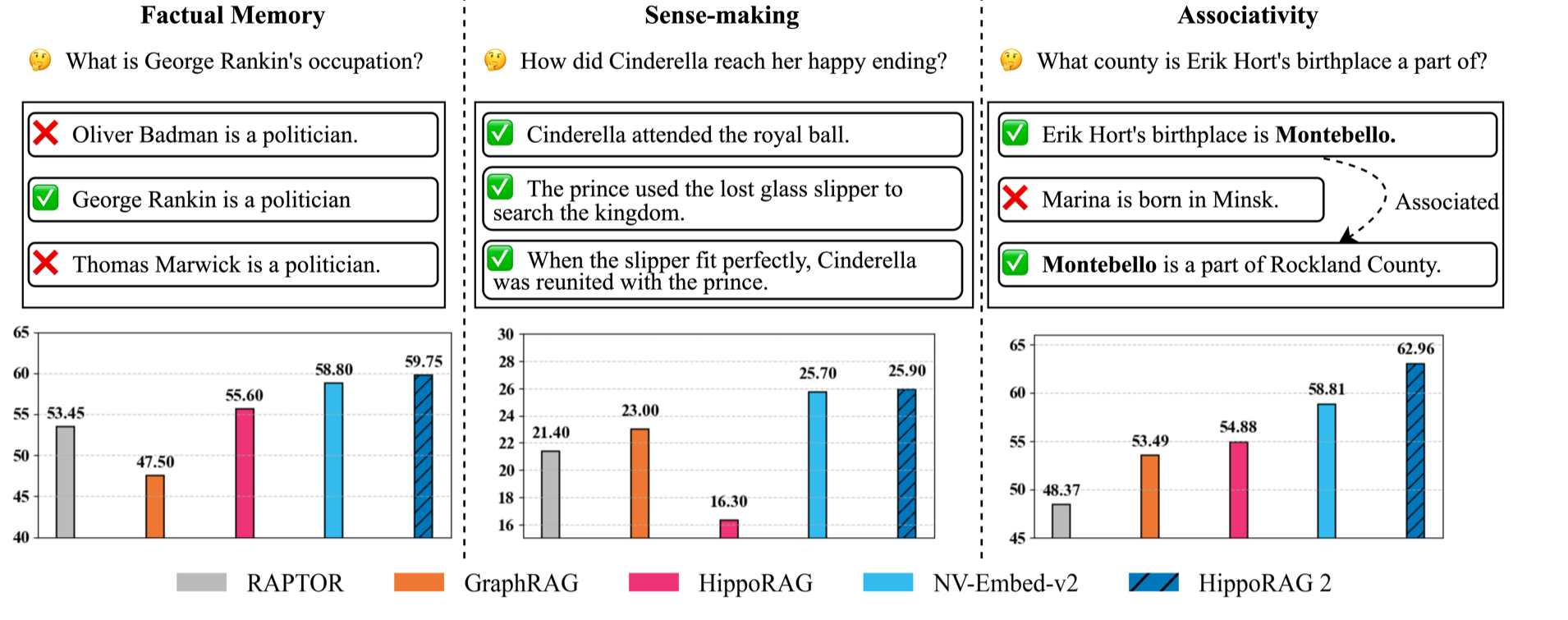 Three memory dimensions evaluated in the original paper