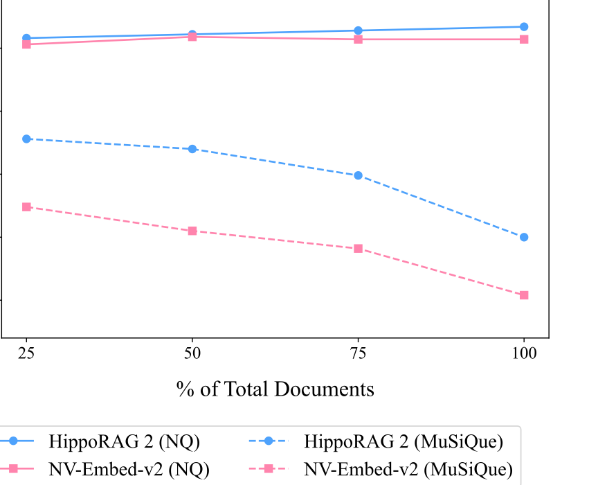 Continual corpus expansion experiment from the original paper