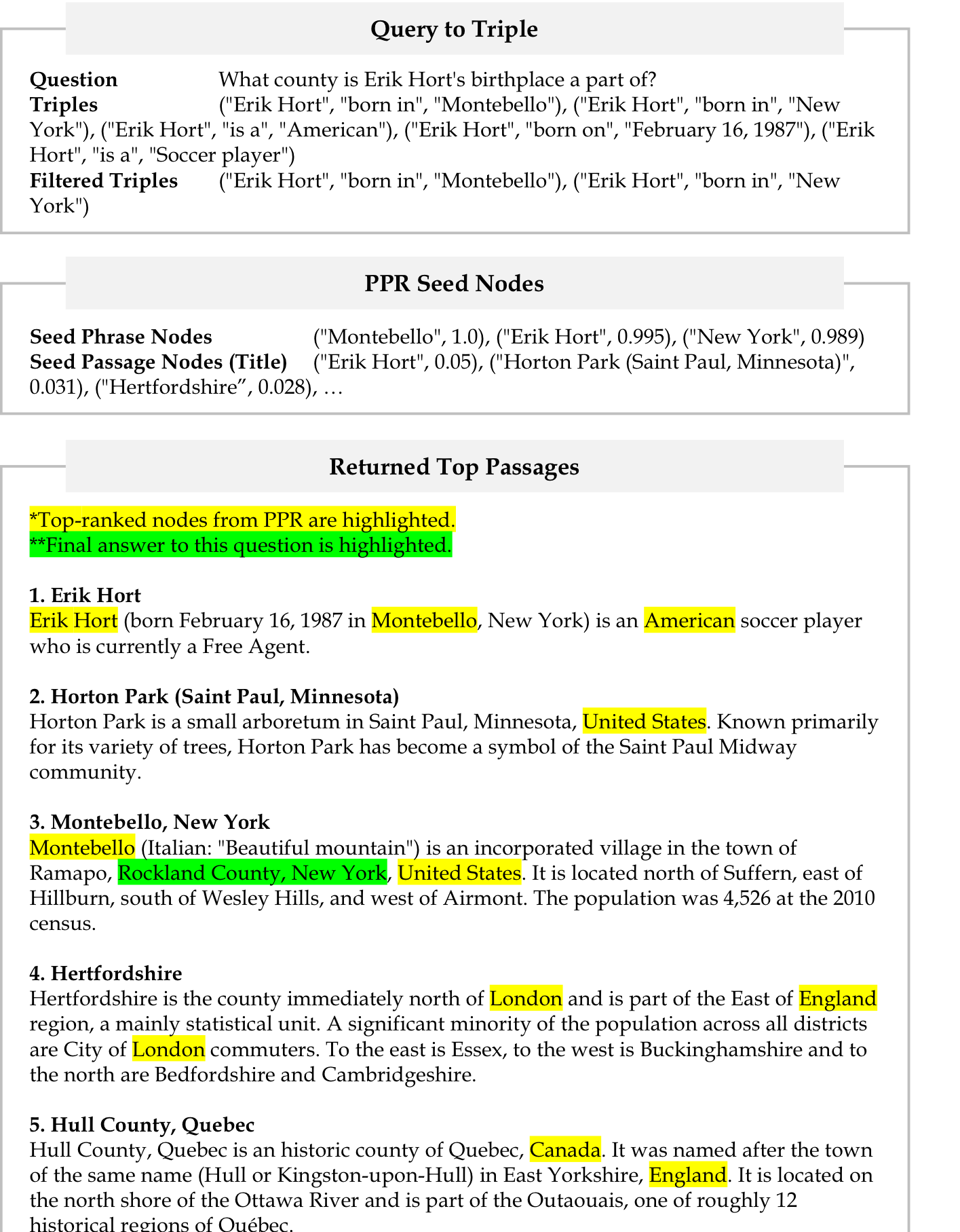 HippoRAG 2 online pipeline example from the original paper