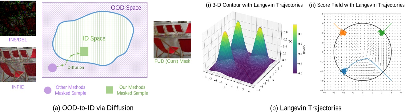 기존 attribution perturbation과 FUD의 분포 보존 방식