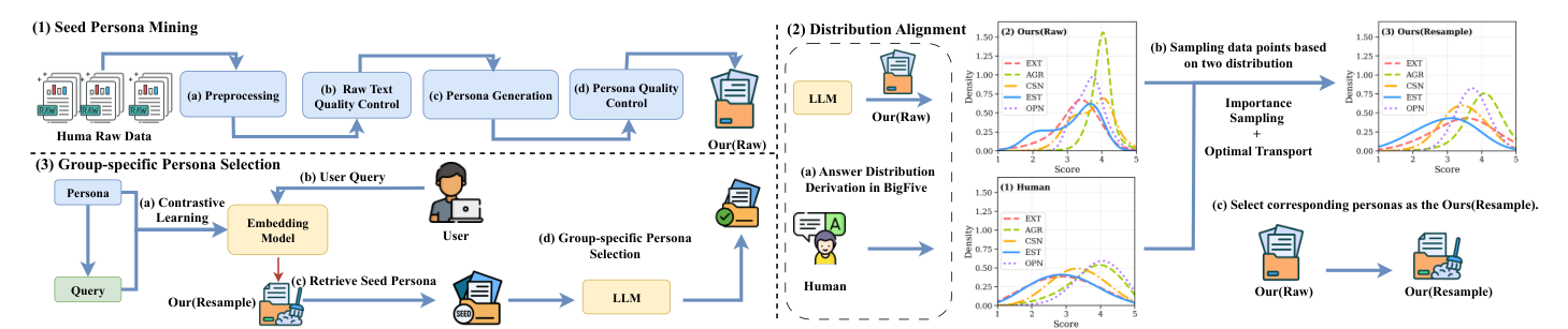 PAPG Figure 2: framework