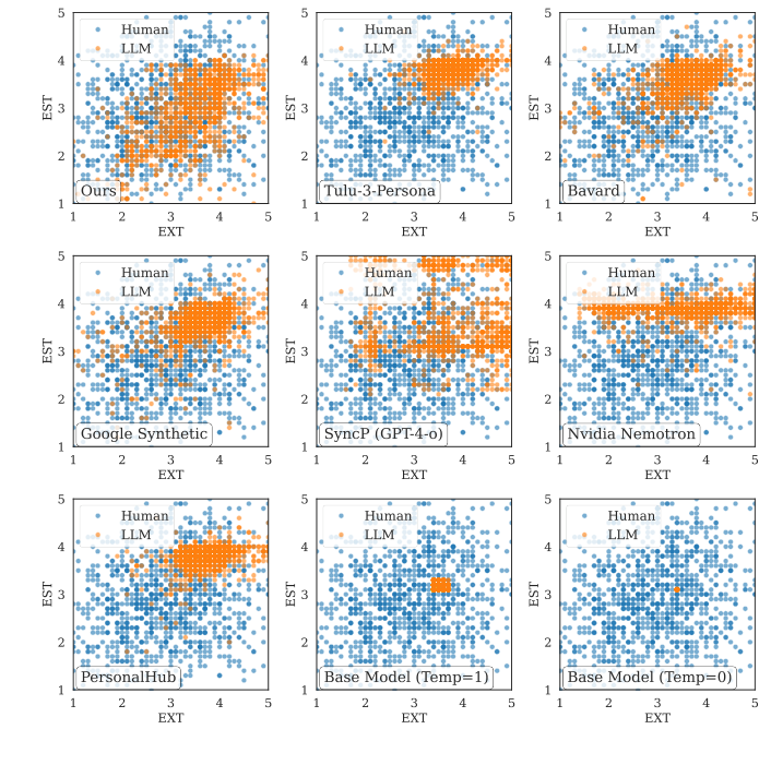 PAPG Figure 3: EXT x EST scatter