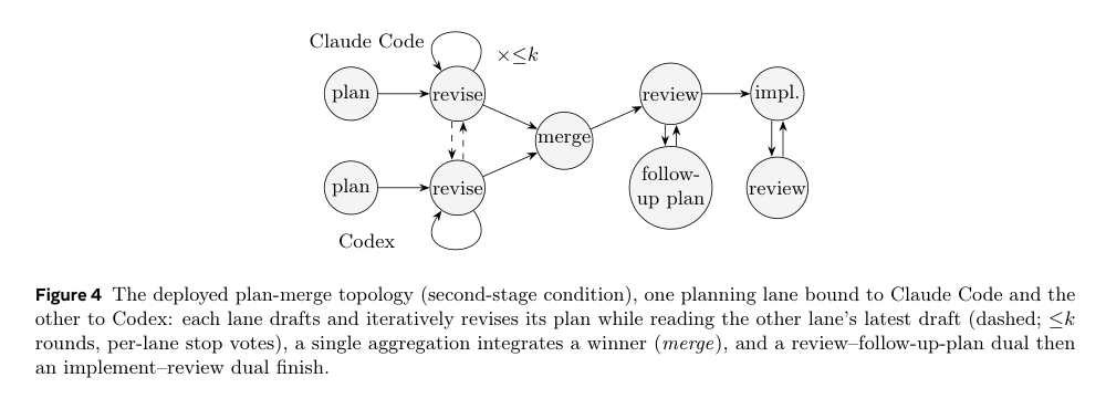 Plan-merge topology