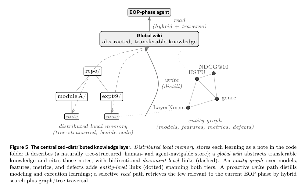 Knowledge layer