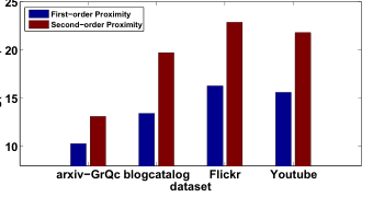 SDNE Figure 1: proximity pair counts