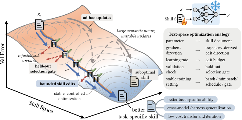 fig1-overview