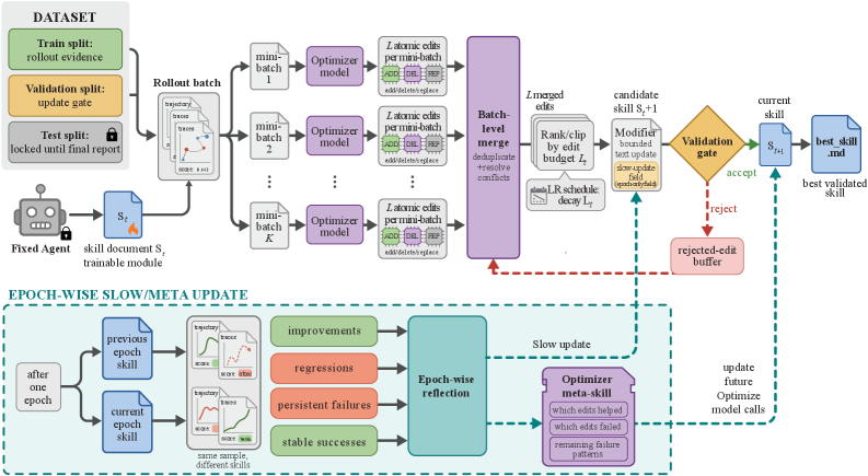 fig2-pipeline