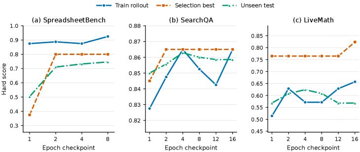fig3-epoch-trends