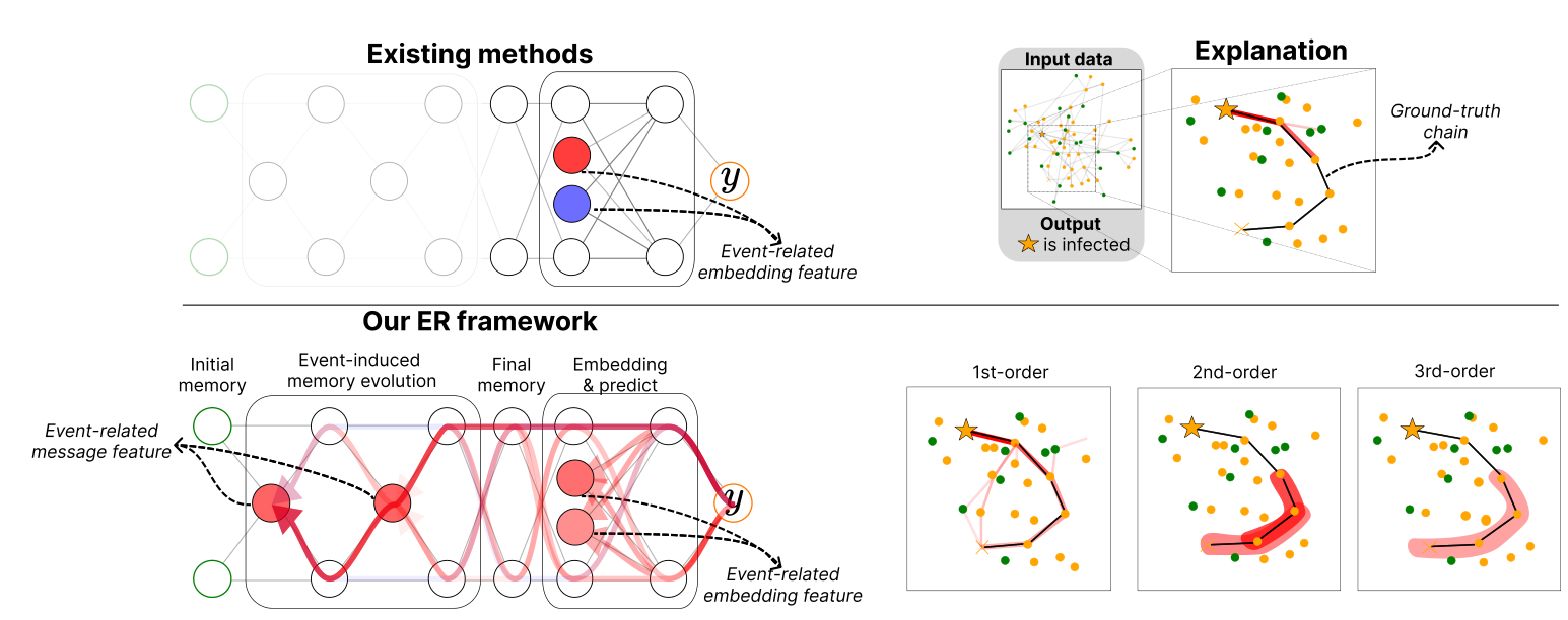 Figure 1. Proposed Event Relevance overview