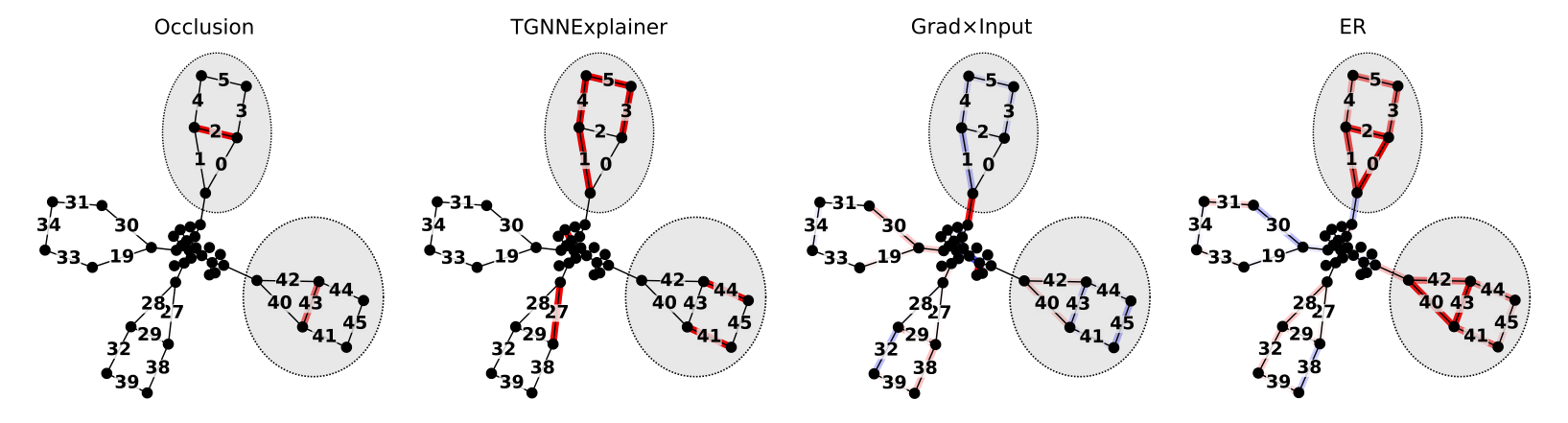 Figure 11. Attacker explanation comparison