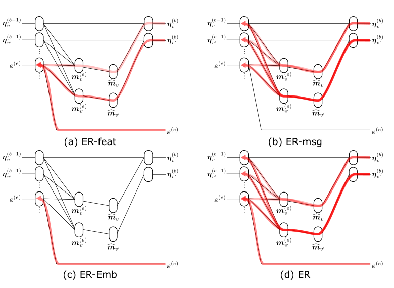 Figure 6. Four event relevance definitions