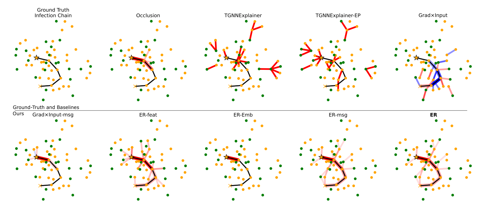 Figure 8. Infection explanation comparison